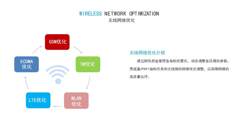 优迅网络:如何选择适合自己的网络服务?