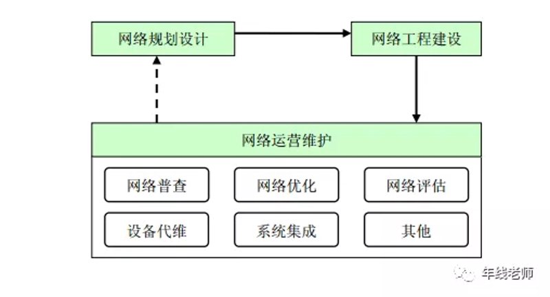 优迅网络:一款值得推荐的实用工具